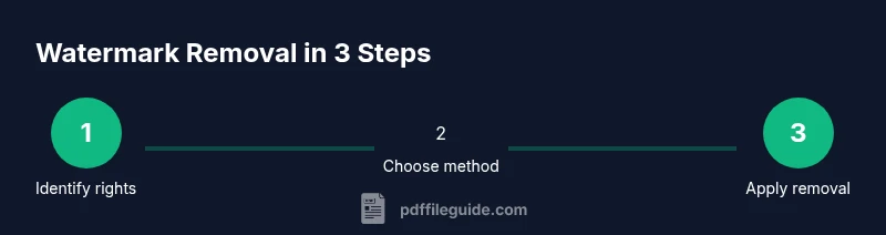 Infographic showing a 3-step process to remove a watermark from a PDF