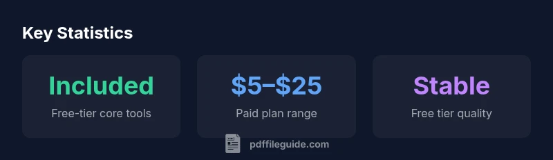 Key statistics on PDFaid pricing and free tier