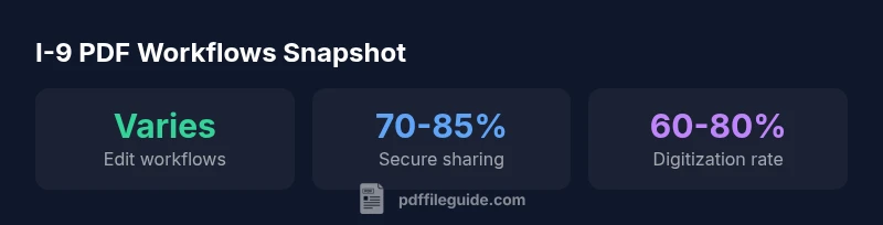 Infographic showing I-9 PDF workflows: edit, share securely, digitize