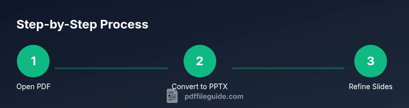 Process diagram showing PDF to PPT conversion steps