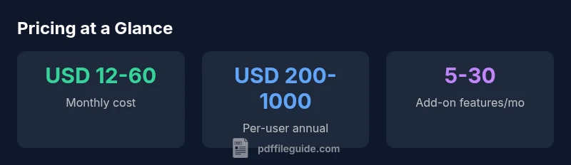 Infographic showing PDF pricing drivers