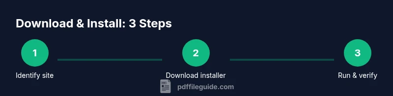 Process diagram showing three steps to download and install a free PDF reader