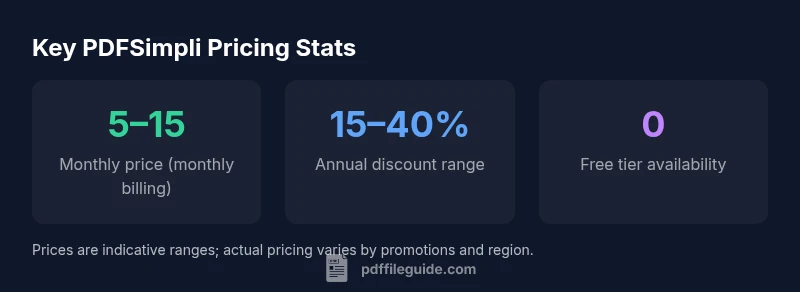 Pricing overview infographic showing plan tiers and price ranges