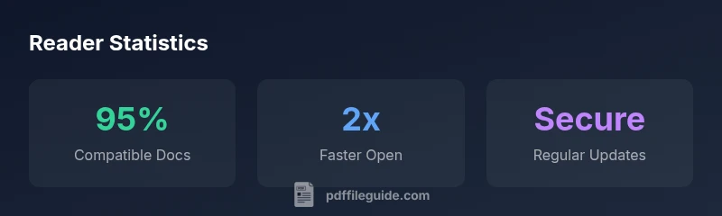 Statistics about free Adobe Acrobat Reader usage and capabilities