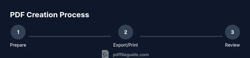 Process diagram for creating PDFs