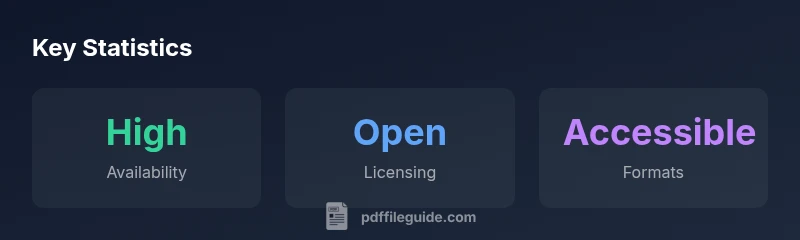 Infographic showing free PDF availability, licensing openness, and accessibility formats