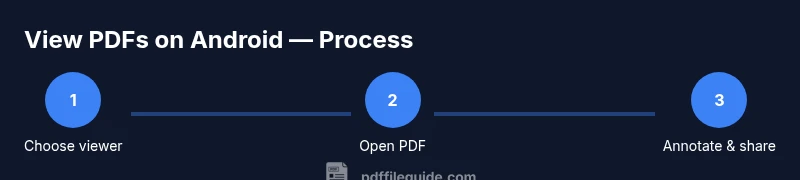 Process diagram showing steps to view PDFs on Android