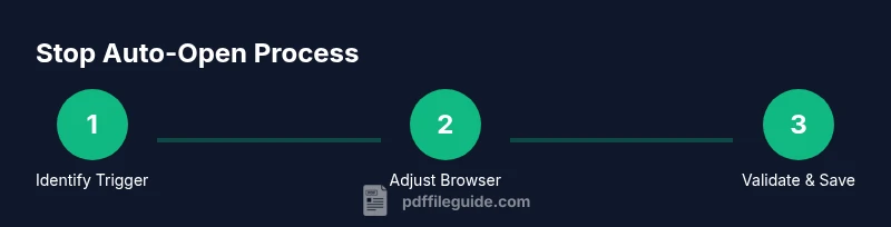 Process to stop PDF auto-opening after saving