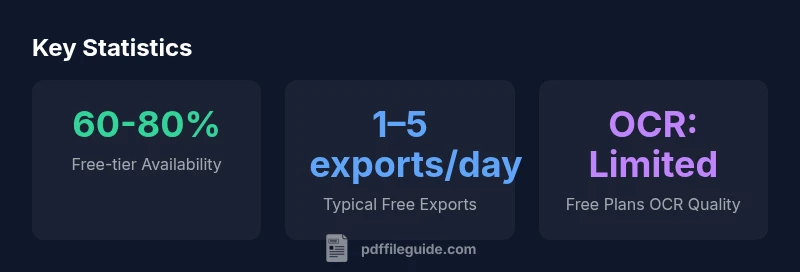 Infographic showing free PDF tool statistics