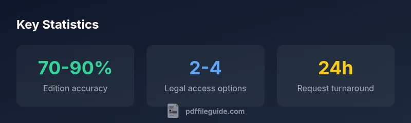 Infographic showing statistics about The House on Mango Street PDF access and editing