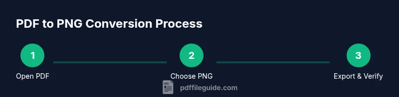 Process diagram for converting PDF to PNG in Acrobat Pro DC
