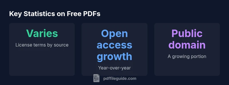 Stats infographic showing free PDF sources and licensing