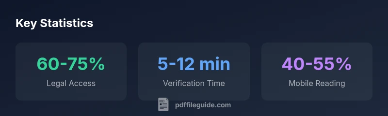 Stats infographic showing legal access, verification time, and mobile reading shares for The Body Keeps Score PDF
