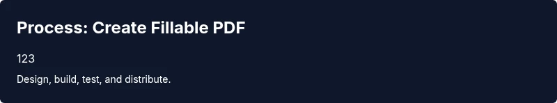 Process flow diagram for creating a fillable PDF in Adobe Acrobat