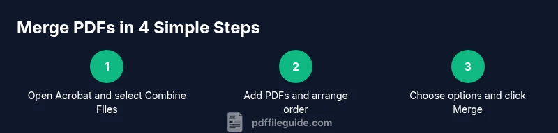 Process flow for merging PDFs in Adobe Acrobat DC