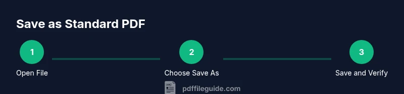 Process: Saving a PDF as a standard PDF