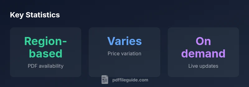 Infographic showing price variability and PDF availability