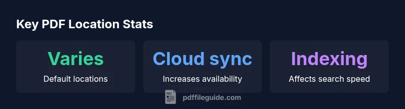 Stats infographic about locating PDFs