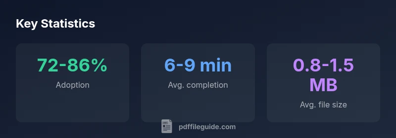Statistics about employment application PDFs adoption, completion time, and file size