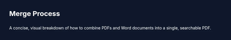 Process diagram showing steps to merge PDFs and Word