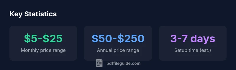 Infographic showing pricing ranges for PDF Guru