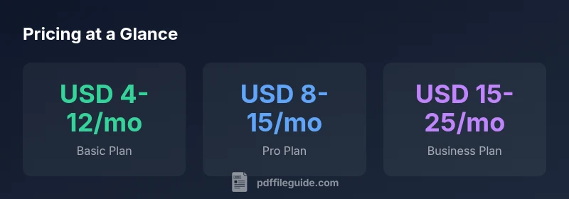 Pricing comparison chart for pdf.net plans