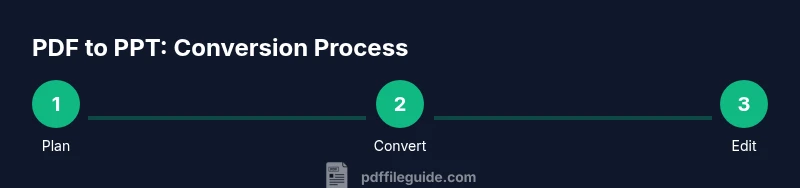 Process flow of converting PDF to PowerPoint in three steps