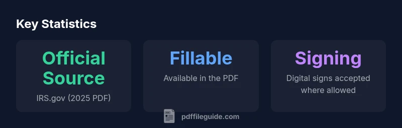 infographic showing W-9 PDF attributes such as official source, fillable fields, and signing options