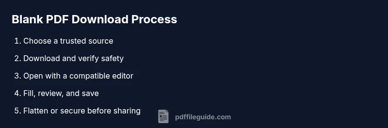 Process flow for downloading and filling a blank PDF form