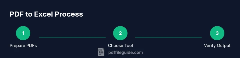 Tailwind infographic showing PDF to Excel steps