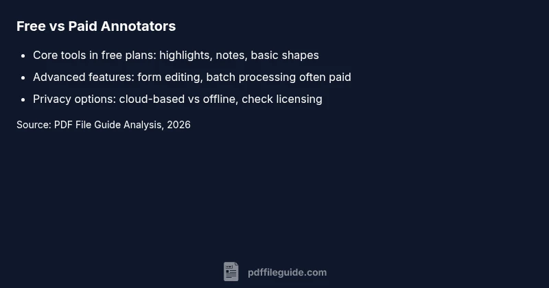 Infographic showing free vs paid PDF annotation features and privacy considerations