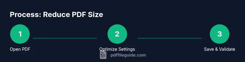 Three-step process to reduce PDF size in Adobe Acrobat Pro
