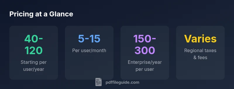Pricing infographic showing common PDF Pro pricing bands