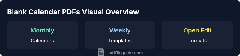 Infographic showing formats of blank calendar PDFs (monthly, weekly, yearly) and common uses